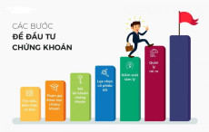 04. Các phương pháp đầu tư hiệu quả trên thị trường chứng khoán 04. Các phương pháp đầu tư hiệu quả trên thị trường chứng khoán