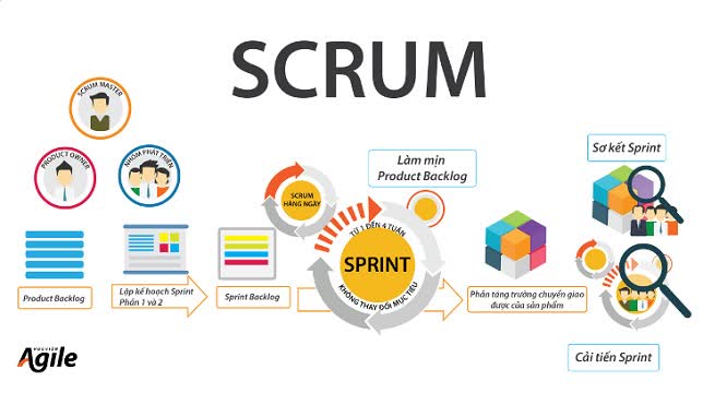 16. SCRUM ESSENCE