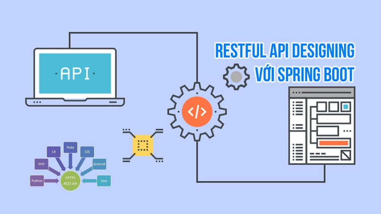 76. RESTful API designing với Spring Boot