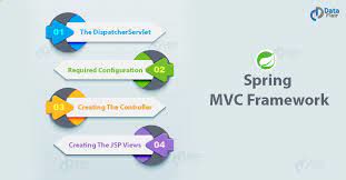 Java Spring MVC