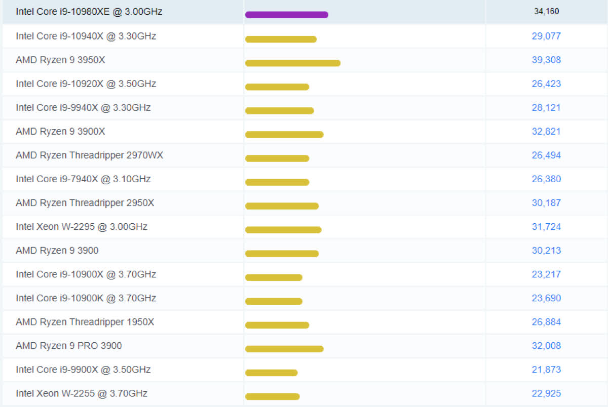CPU Intel Core i9-10980XE (3.0GHz turbo up to 4.6Ghz, 18 nhân 36 luồng, 24.75MB Cache, 165W) - Socket Intel LGA 2066