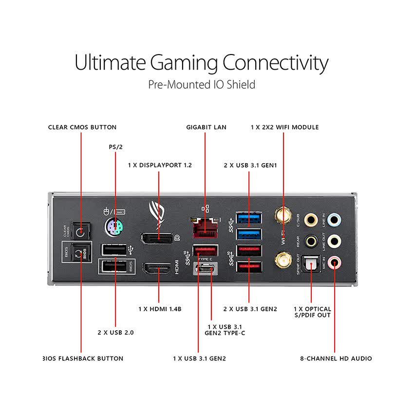 Mainboard ASUS ROG MAXIMUS XI HERO (WI-FI)/CE Z390