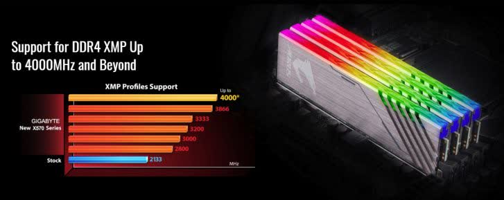 Mainboard GIGABYTE X570 AORUS ULTRA (AMD X570, Socket AM4, ATX, 4 khe RAM DDR4) (HÀNG THANH LÝ - MỚI 90%)