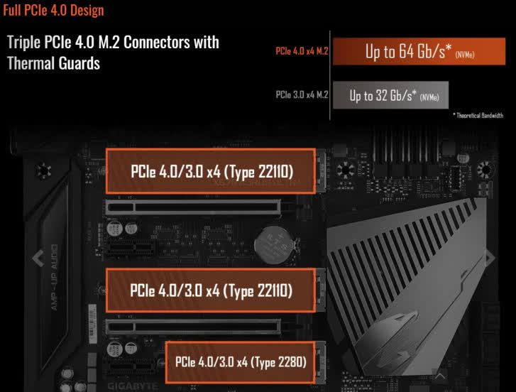 Mainboard GIGABYTE X570 AORUS ULTRA (AMD X570, Socket AM4, ATX, 4 khe RAM DDR4) (HÀNG THANH LÝ - MỚI 90%)