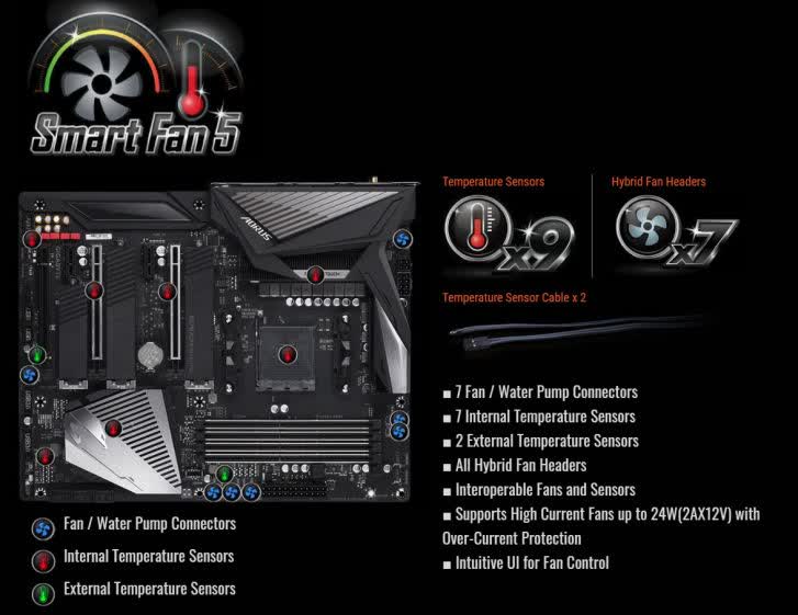 Mainboard GIGABYTE X570 AORUS ULTRA (AMD X570, Socket AM4, ATX, 4 khe RAM DDR4) (HÀNG THANH LÝ - MỚI 90%)