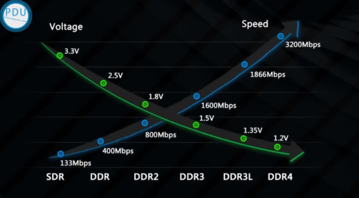 RAM Desktop ANTECMEMORY 1S 4GB (1x4GB)