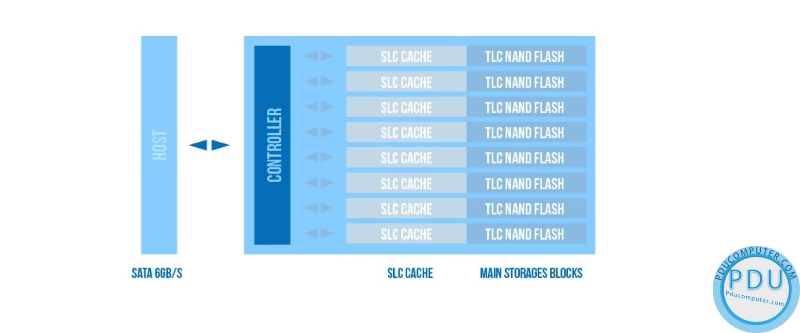 Ổ cứng SSD SILICON POWER S56 480GB SATA3 6Gb/s 2.5 inch