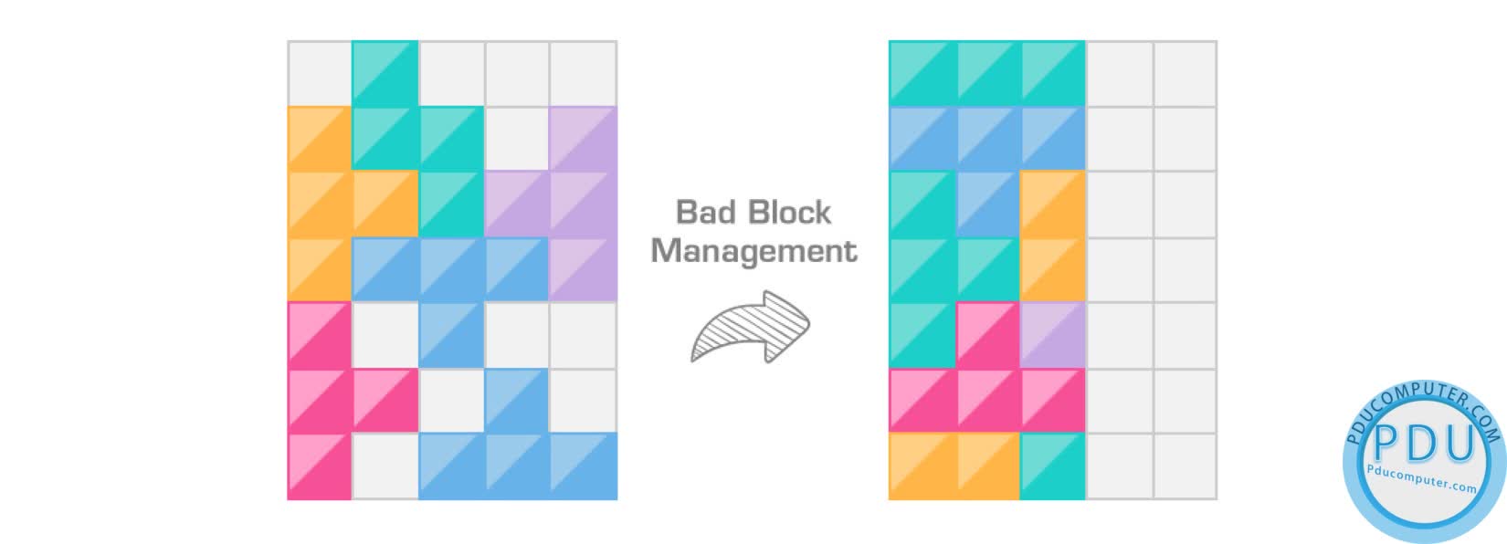 Ổ cứng SSD SILICON POWER S56 480GB SATA3 6Gb/s 2.5 inch