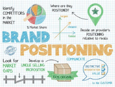 13. Định vị thương hiệu dành cho doanh nghiệp