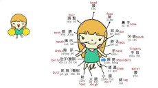 15. Tiếng Trung cơ bản 2