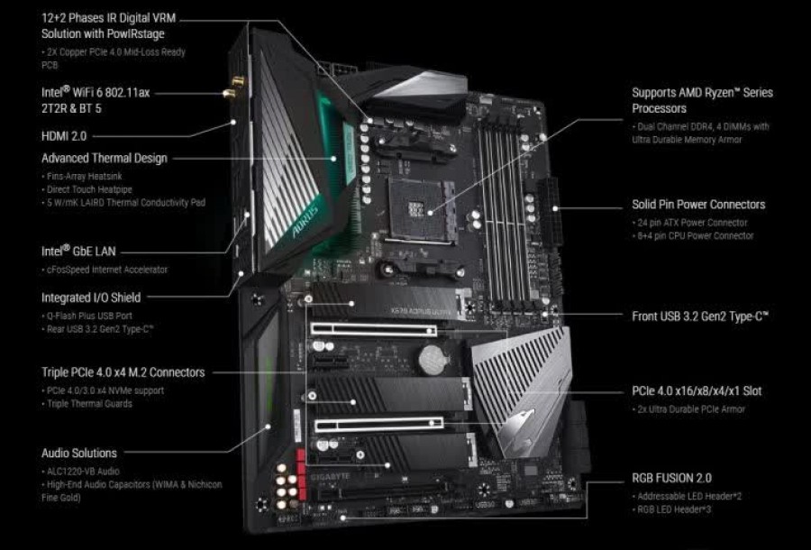 Mainboard GIGABYTE X570 AORUS ULTRA (AMD X570, Socket AM4, ATX, 4 khe RAM DDR4) (HÀNG THANH LÝ - MỚI 90%)
