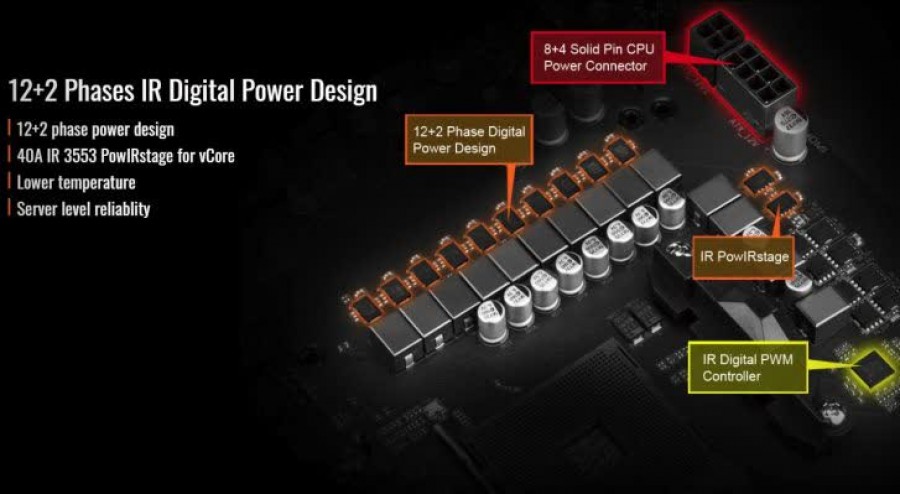 Mainboard GIGABYTE X570 AORUS ULTRA (AMD X570, Socket AM4, ATX, 4 khe RAM DDR4) (HÀNG THANH LÝ - MỚI 90%)